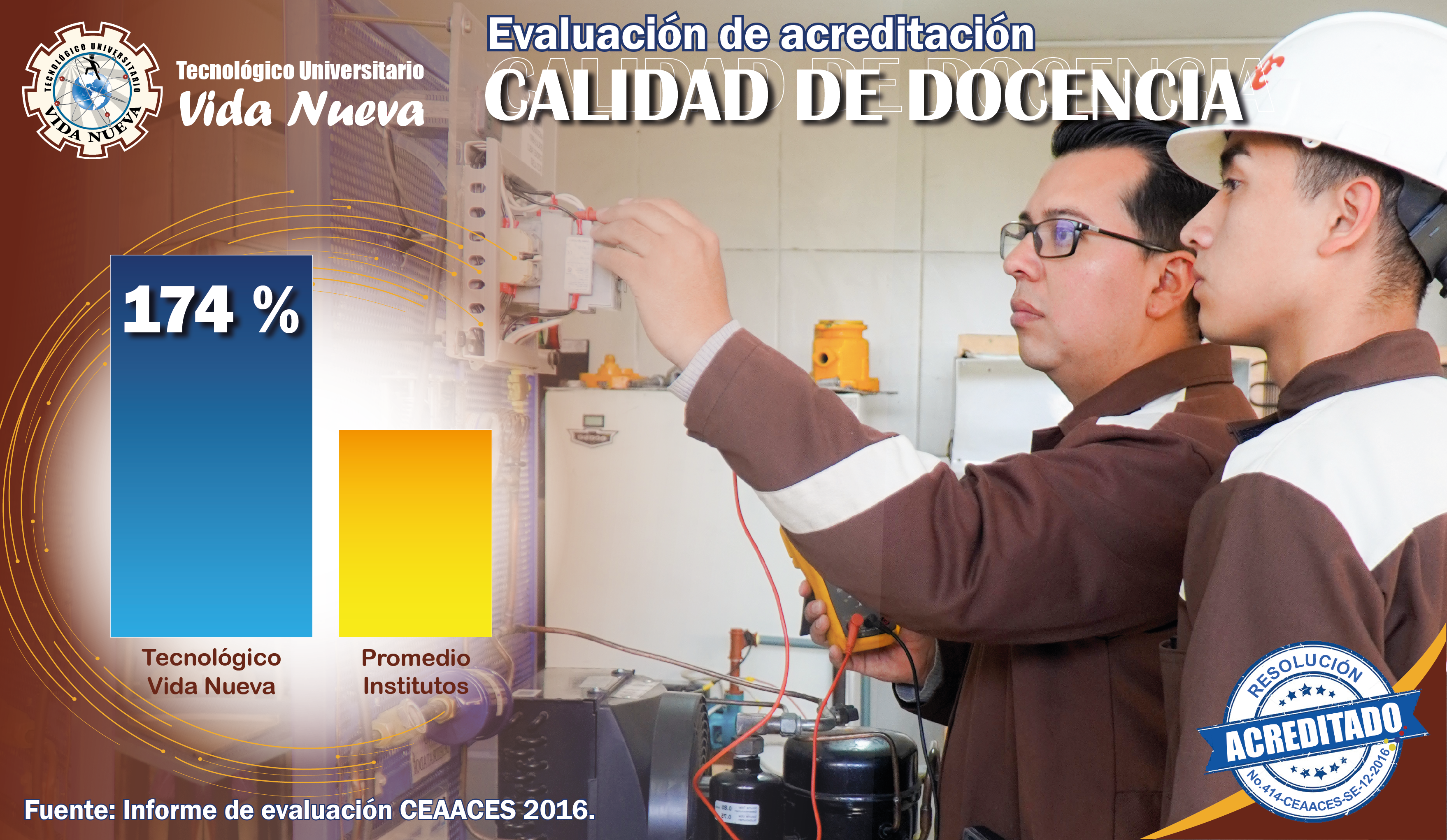 CALIDAD DE DOCENCIA