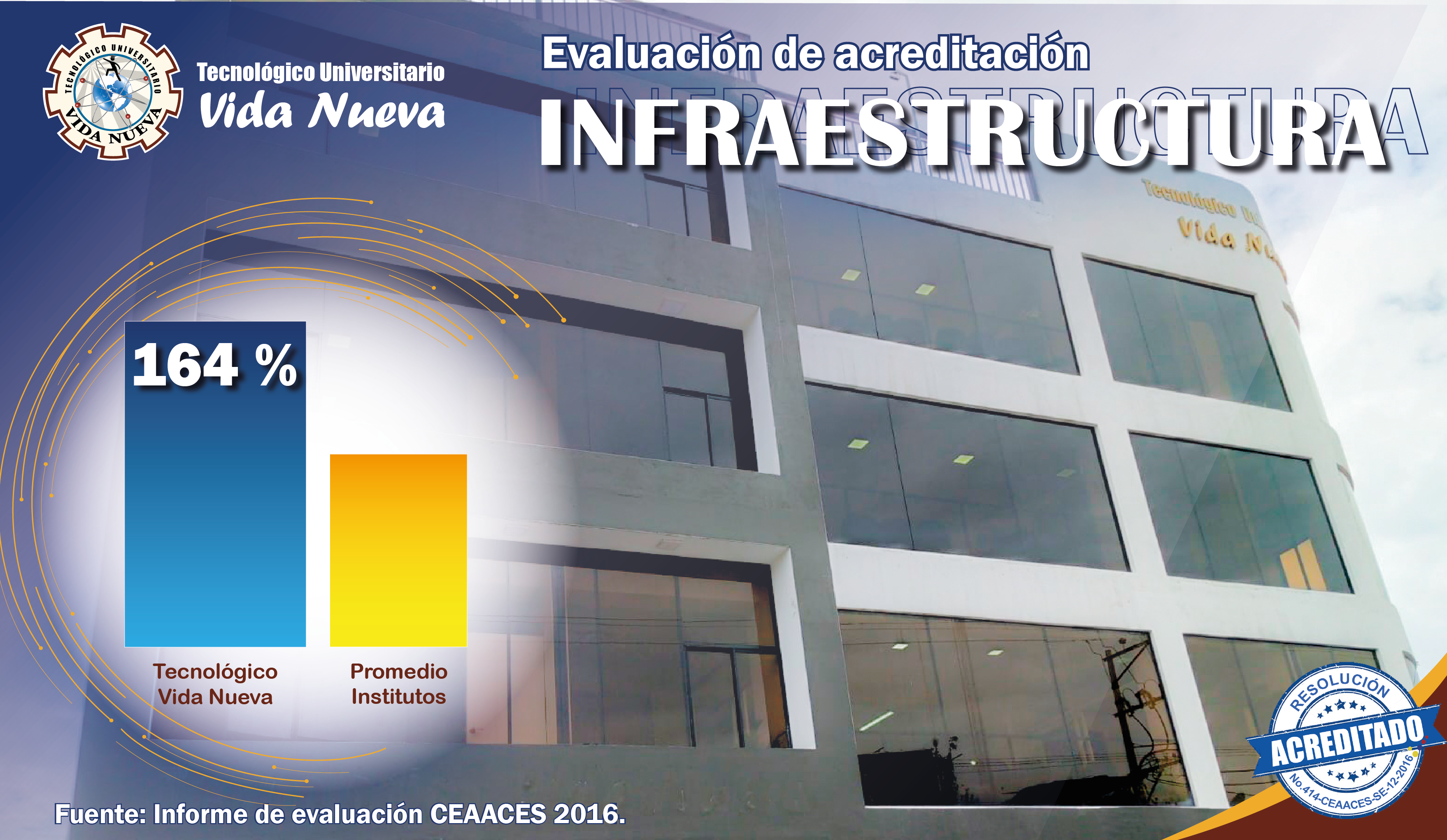 INFRAESTRUCTURA