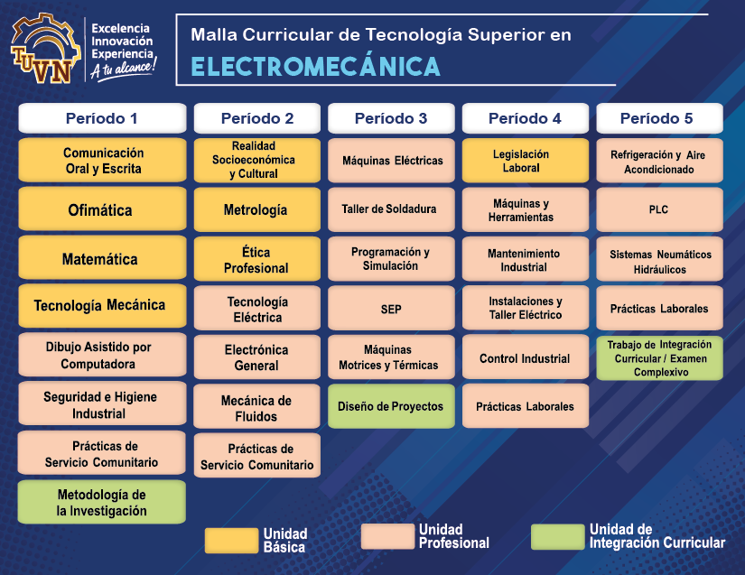 Electromecanica web Mesa de trabajo 1