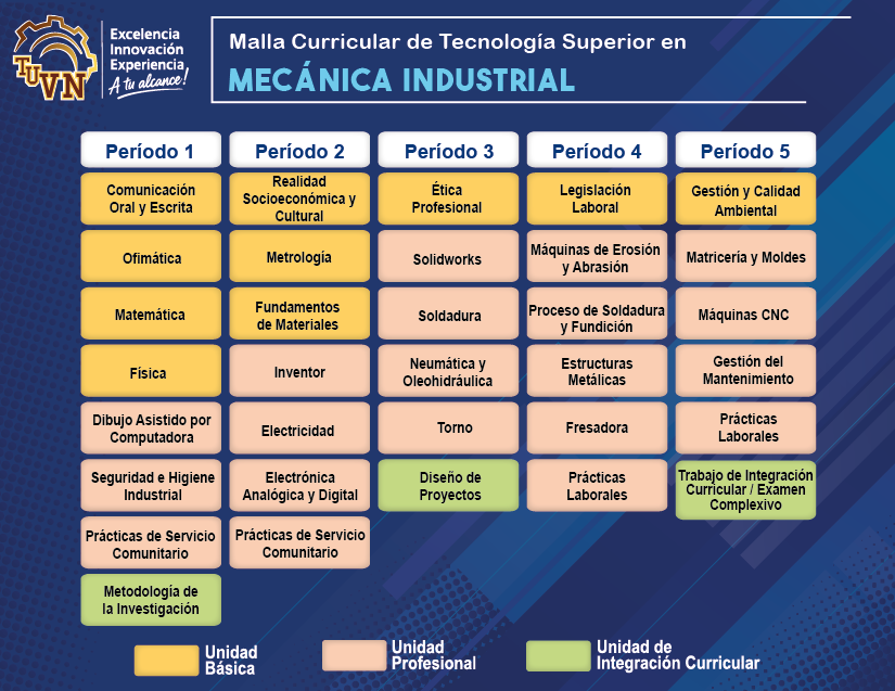 Mecanica industrial ts web Mesa de trabajo 1