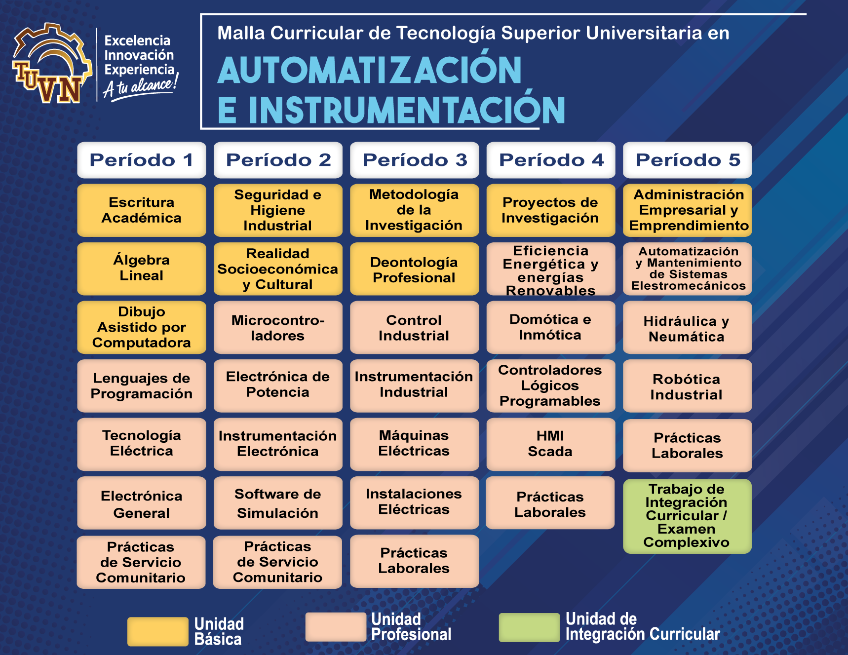 AUTOMATIZACION WEB