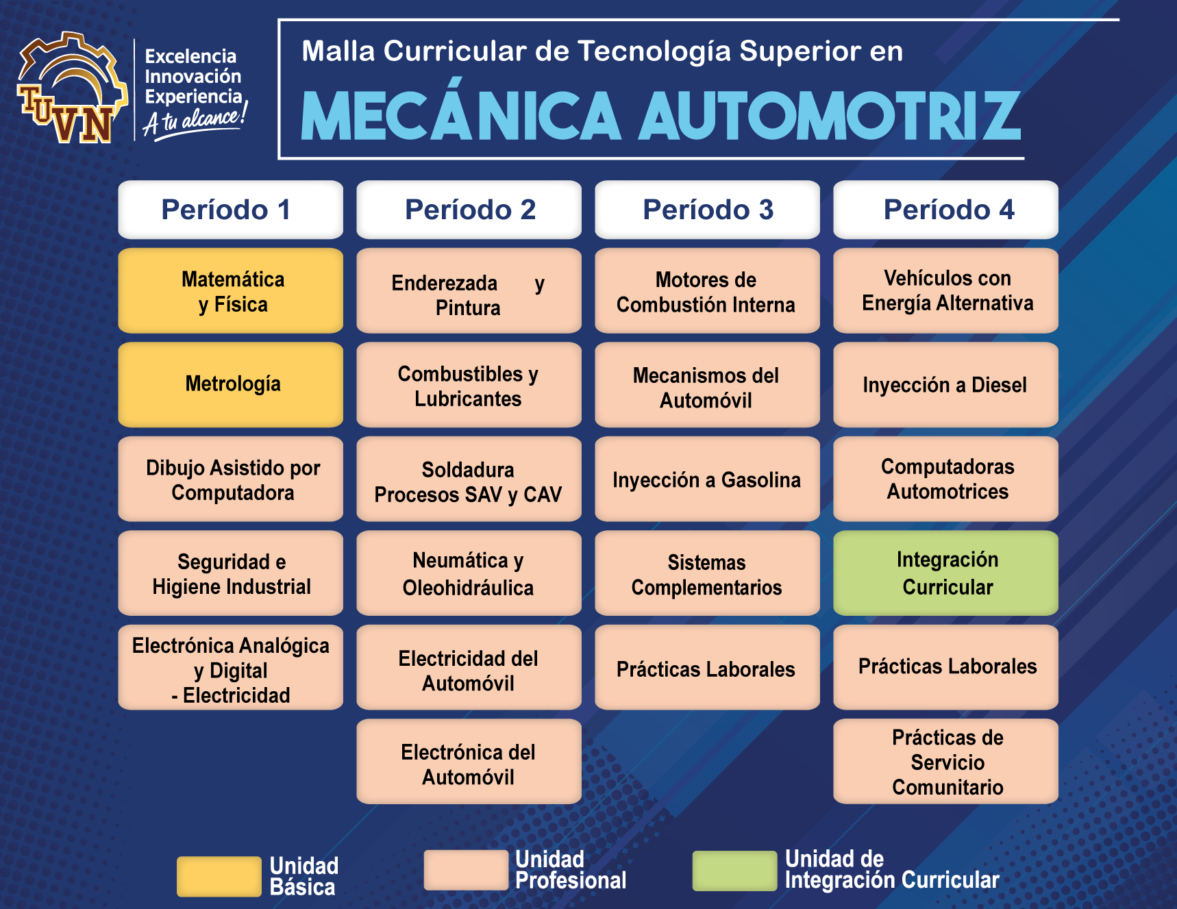 MECANICA AUTOMOTRIZ
