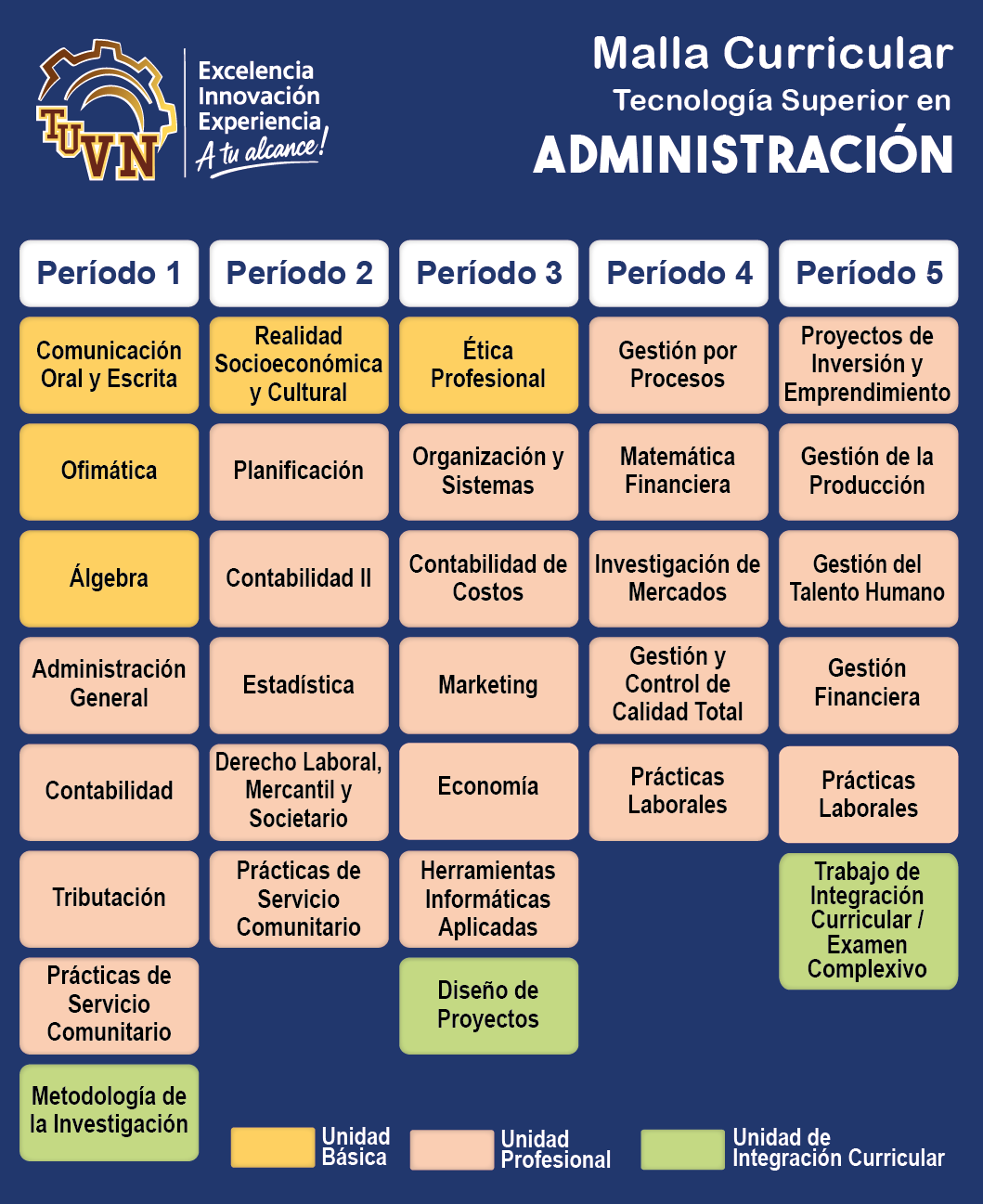Administracion ts malla