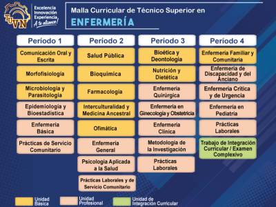 enfermeria-malla-